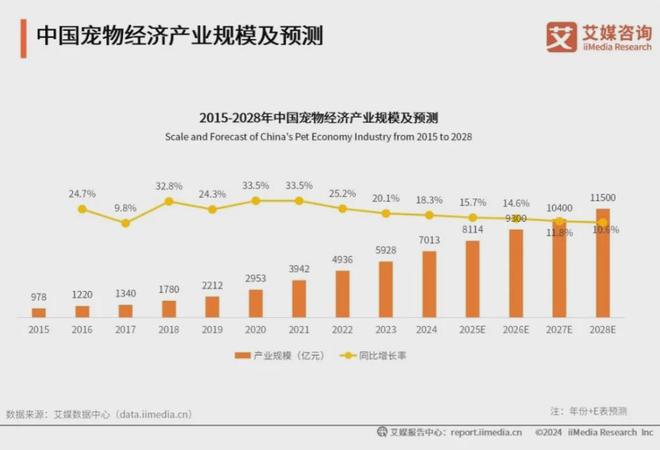 品牌：麦富迪、皇家、疯狂小狗位列前三开元棋牌2025年中国宠物食品十大