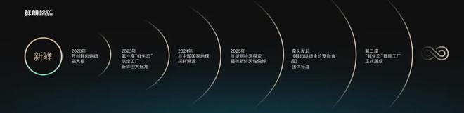 国内首个《鲜肉烘焙全价宠物食品》标准开元棋牌app从开创到引领：鲜朗发布(图5)